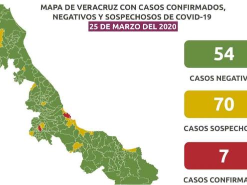 Veracruz: 7 casos confirmados y 70 sospechosos de COVID-19