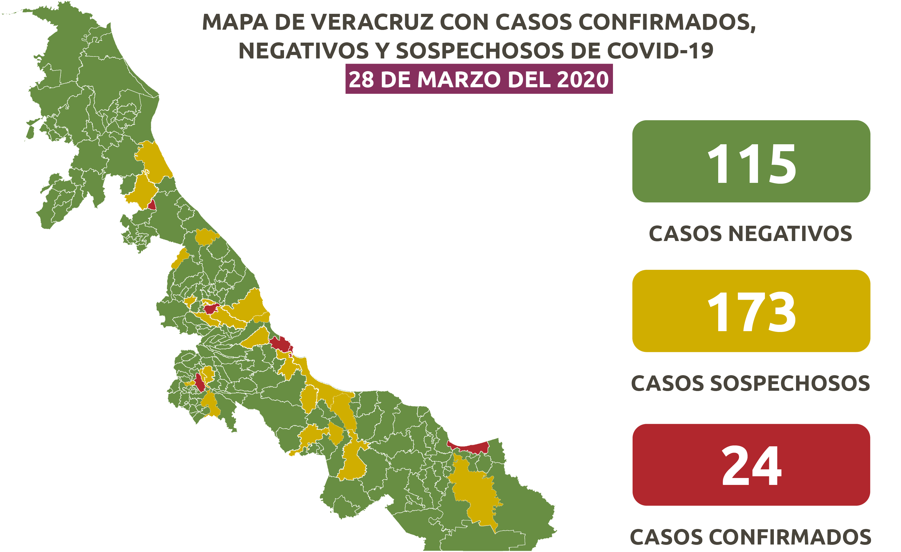 Veracruz: 24 casos de COVID-19; 173 sospechosos en análisis