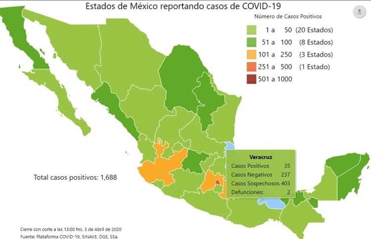 México registra ya 60 muertes y mil 688 casos de coronavirus