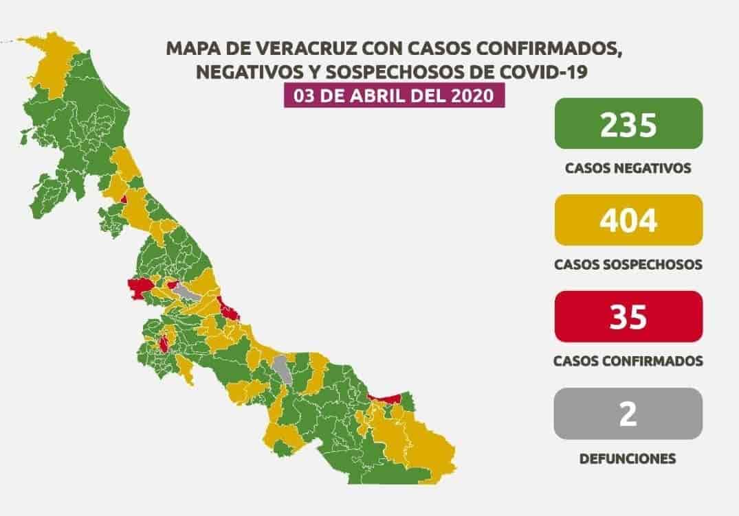 En Veracruz, 35 positivos por COVID-19 y 404 sospechosos
