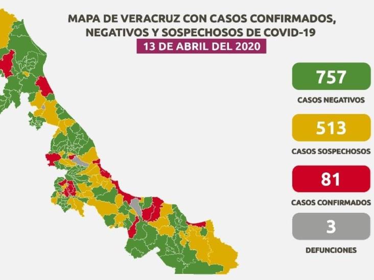 Hay 81 positivos en Veracruz por COVID-19; 513 sospechosos