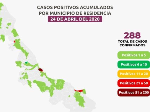En Veracruz 288 positivos en 53 municipios por COVID-19 y 24 fallecimientos