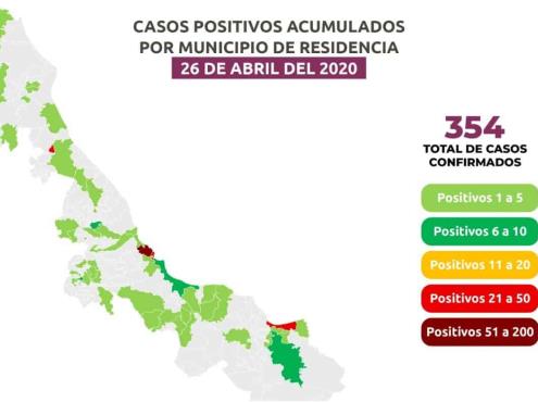 En Veracruz son ya 354 positivos y 28 fallecimientos, insiste SS #QuédateEnCasa