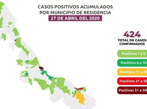 En Veracruz, 70 nuevos casos y 34 defunciones