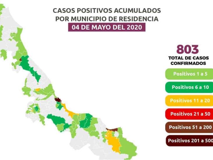 Poza Rica, Veracruz y Coatza sin acatar medidas sanitarias, casos se dispararon