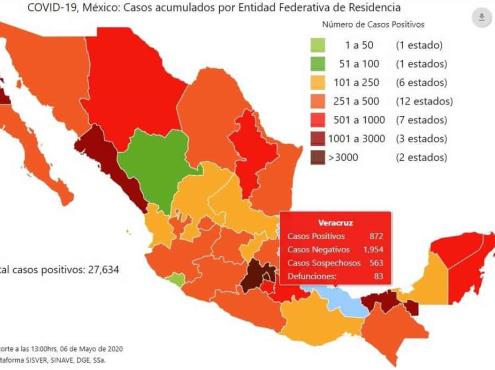 COVID-19 en México: 27 mil 634 casos y 2 mil 704 muertes; Veracruz, 872 positivos