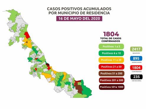 COVID-19: 1,804 positivos en Veracruz; 235 defunciones