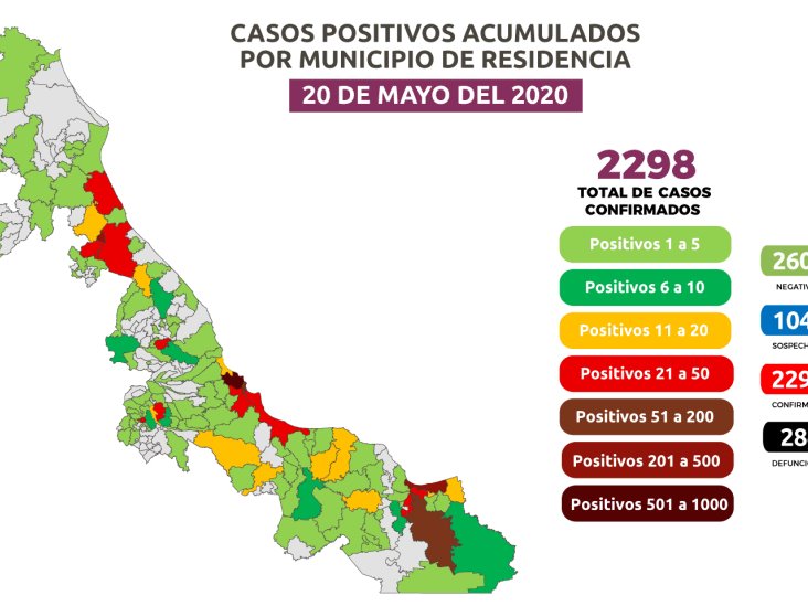 Veracruz-Boca del Río suman mil positivos de COVID-19; 2,298 casos en el estado