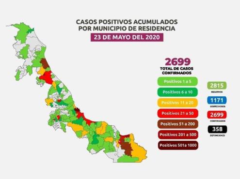 COVID-19: 2,699 casos en Veracruz; 358 defunciones