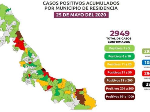 En Veracruz, 2 mil 949 positivos acumulados y 386 defunciones por COVID-19