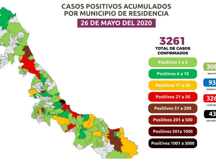 En Veracruz,  3 mil 261 positivos acumulados y 431 defunciones