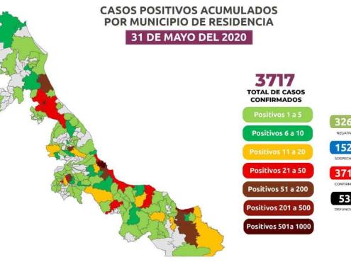 Suman ya 3 mil 717 positivos acumulados en Veracruz y 538 defunciones
