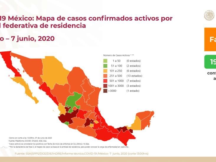 COVID-19: 117 mil 103 casos confirmados en México y 13 mil 699 defunciones