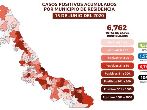 COVID-19 en Veracruz: 1,868 casos activos y 1,067 defunciones