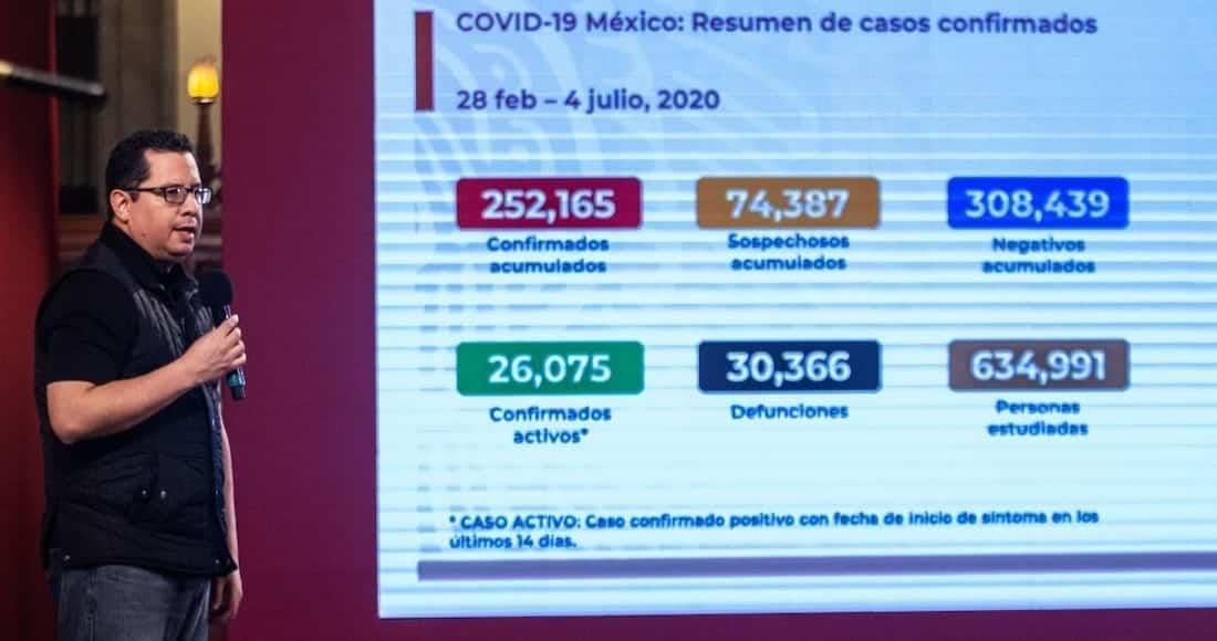 Veracruz, Xalapa y Poza Rica, con ascenso en incidencia de contagios: Salud