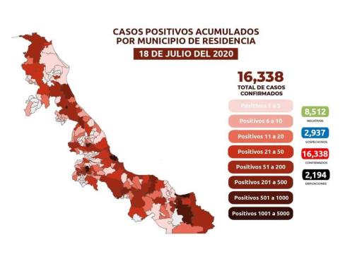 COVID-19: 16,338 casos en Veracruz; 2,194 defunciones