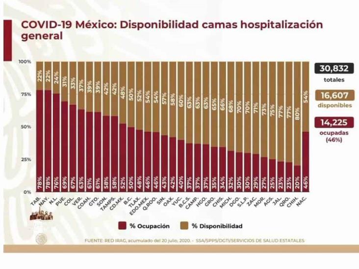 COVID-19: 356,255 casos en México; 40,400 defunciones