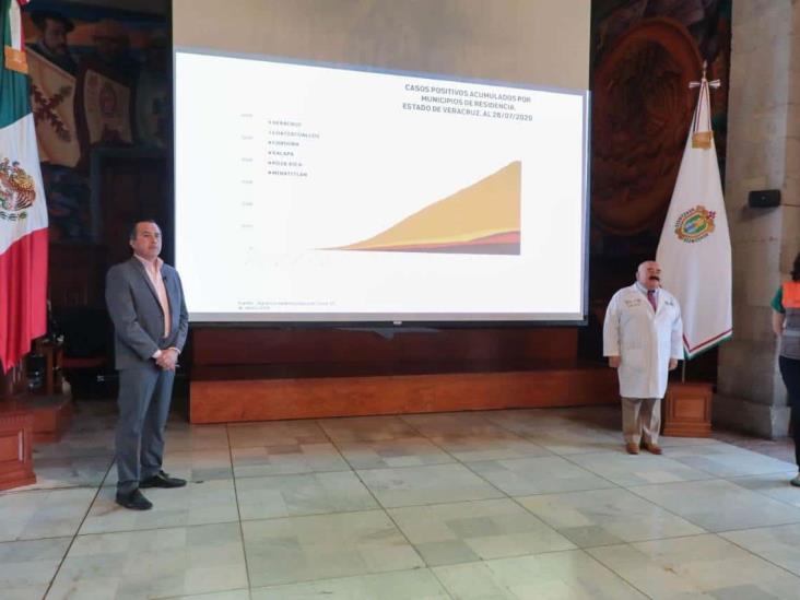 Medidas para reducir la movilidad ya reflejan resultados: Cuitláhuac García
