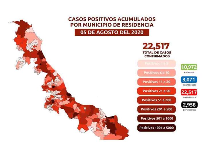 Van 22,517 positivos y 2,958 decesos por COVID-19 en Veracruz