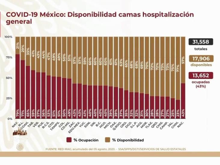 COVID-19: 462,690 casos en México; 50,517 defunciones