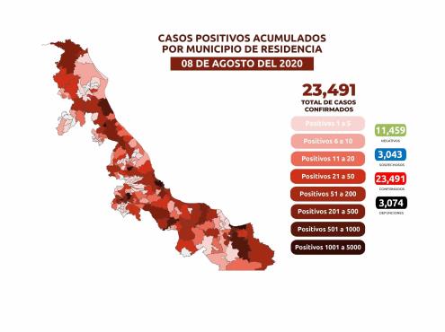 COVID-19: 23,491 casos en Veracruz; 3,074 defunciones