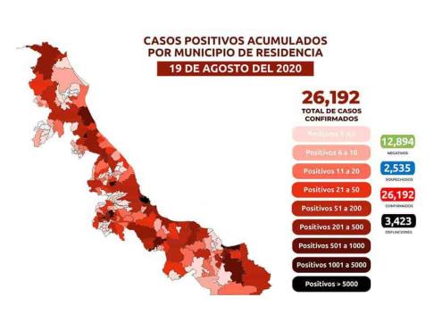 COVID-19 en Veracruz: 26,192 casos acumulados y 3,423 decesos