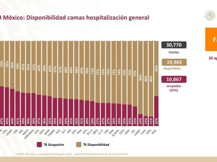COVID-19: 595,841 casos confirmados en México y 64,158 defunciones