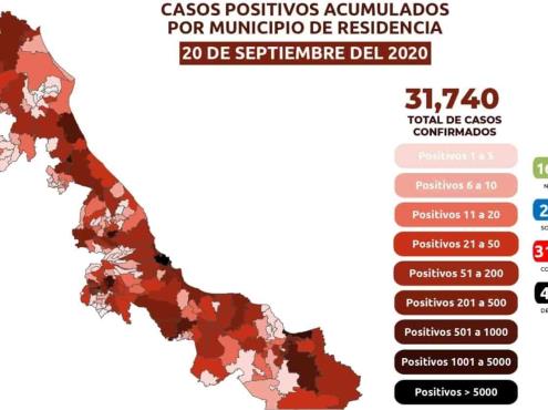 COVID-19: 31 mil 740 casos confirmados en Veracruz y 4 mil 148 defunciones