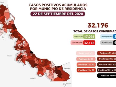 Veracruz alcanza 32 mil 176 contagios acumulados de Coronavirus