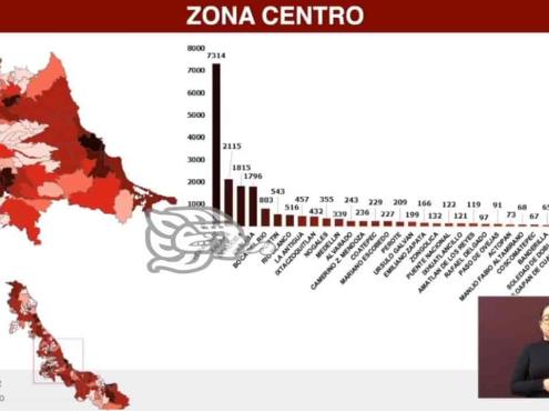 Zona centro de Veracruz, con mayor cantidad de casos sospechosos de Covid-19