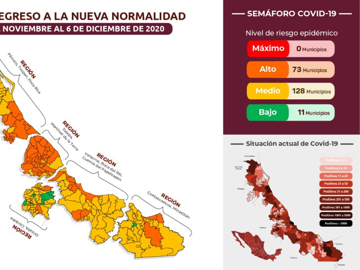 En Veracruz 11 municipios pasan a riesgo bajo de COVID-19