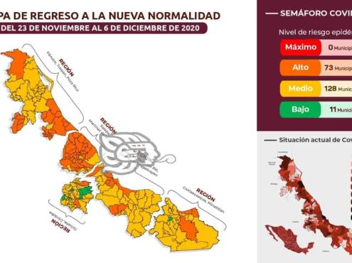 Coatzacoalcos, Minatitlán y Agua Dulce siguen en riesgo alto de Covid
