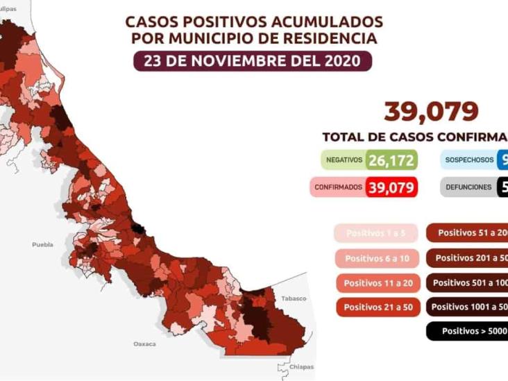 Hay en Veracruz 39 mil 079 casos positivos acumulados de Covid 19