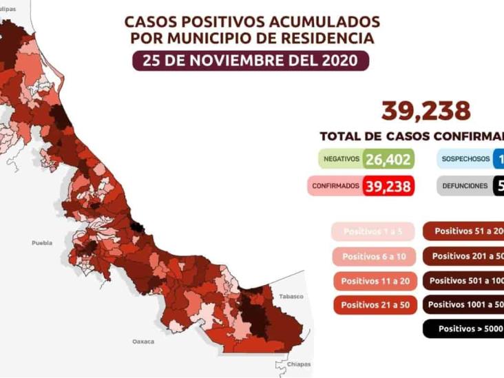 Veracruz suma  39 mil 238 casos positivos acumulados de Covid-19