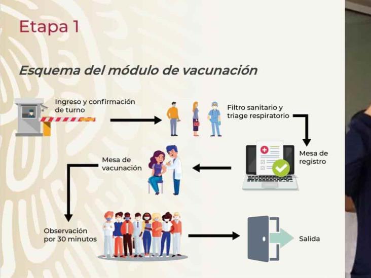 Sector Salud será prioridad en aplicación de vacuna anticovid