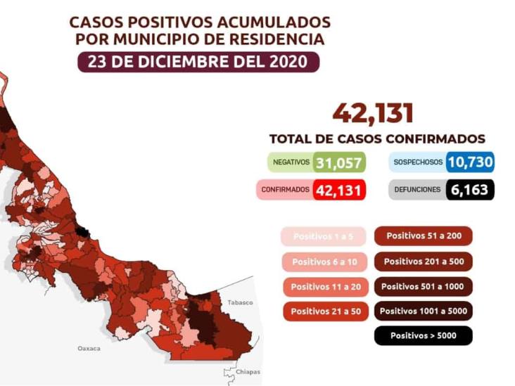 COVID-19 en Veracruz: 42,131 positivos y 6,163 decesos acumulados