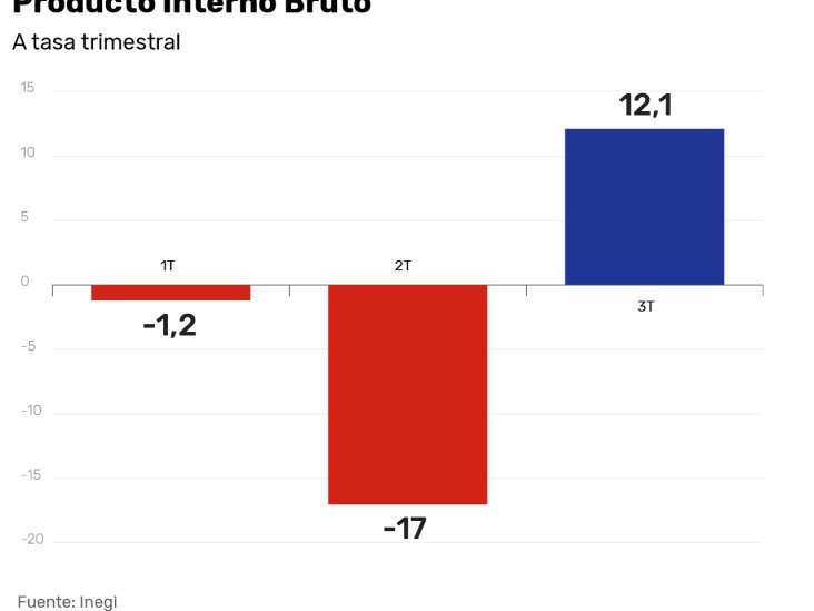 Así le fue al peso, el empleo y la inflación en 2020