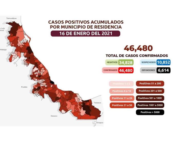 COVID-19: 46,480 casos en Veracruz; 6,614 defunciones