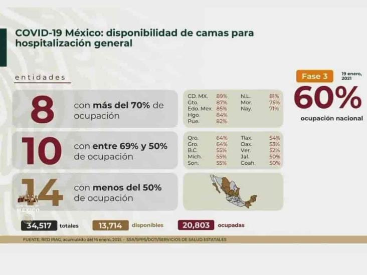 COVID-19: 1’668,396 casos en México; 142,832 defunciones