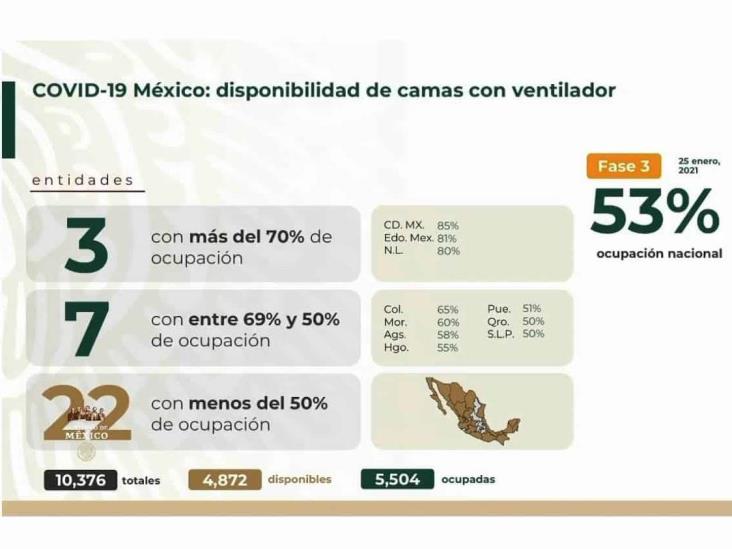 COVID-19: 1’771,740 casos en México; 150,273 defunciones