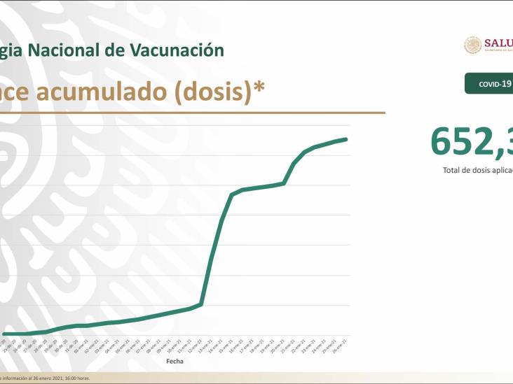 COVID-19: 1,788,905 casos confirmados en México; 152,016 defunciones