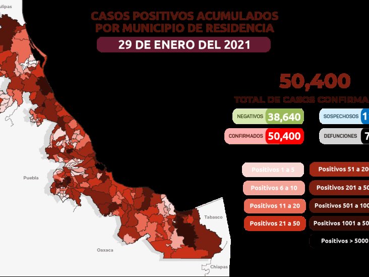 Registra Veracruz 298 nuevos casos de COVID-19