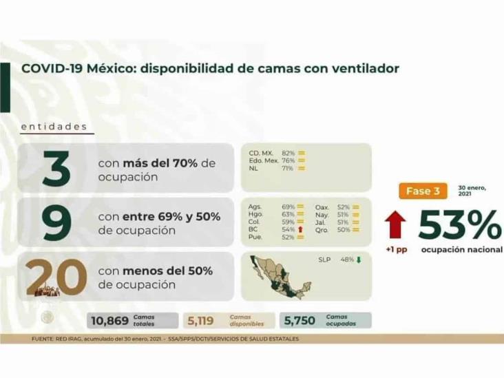 México, a punto de alcanzar 160 mil defunciones por COVID-19