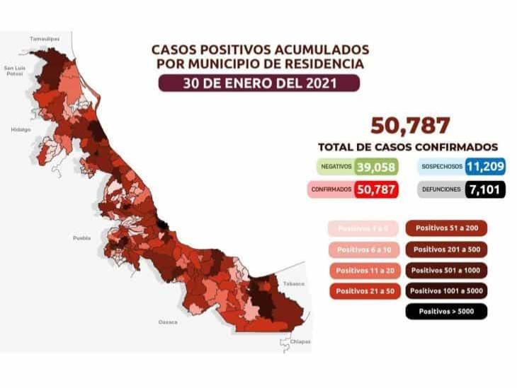 COVID-19: 50 mil 787 contagios en Veracruz; 7 mil 101 defunciones