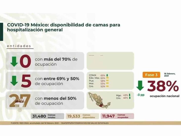 COVID-19: 175,986 defunciones en México; 4 semanas de casos a la baja