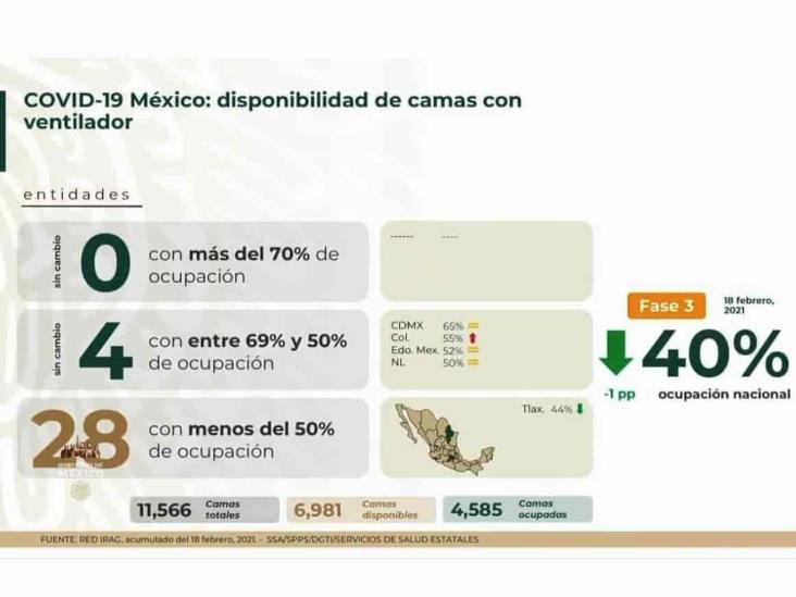 COVID-19: 178,108 defunciones en México; sigue vacunación