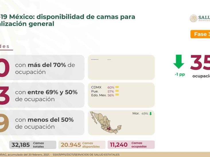 México acumula 179,797 defunciones confirmadas por COVID-19