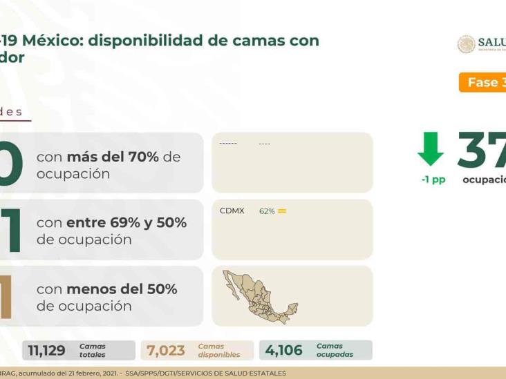 México acumula más de 180 mil defunciones por COVID-19