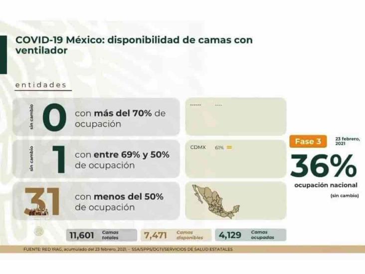 Supera México las 181 mil defunciones por COVID-19