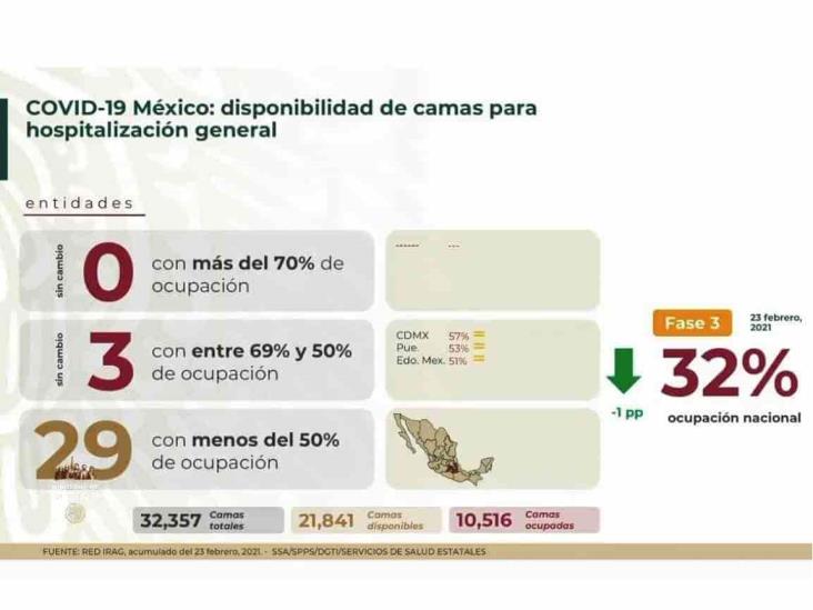 Supera México las 181 mil defunciones por COVID-19
